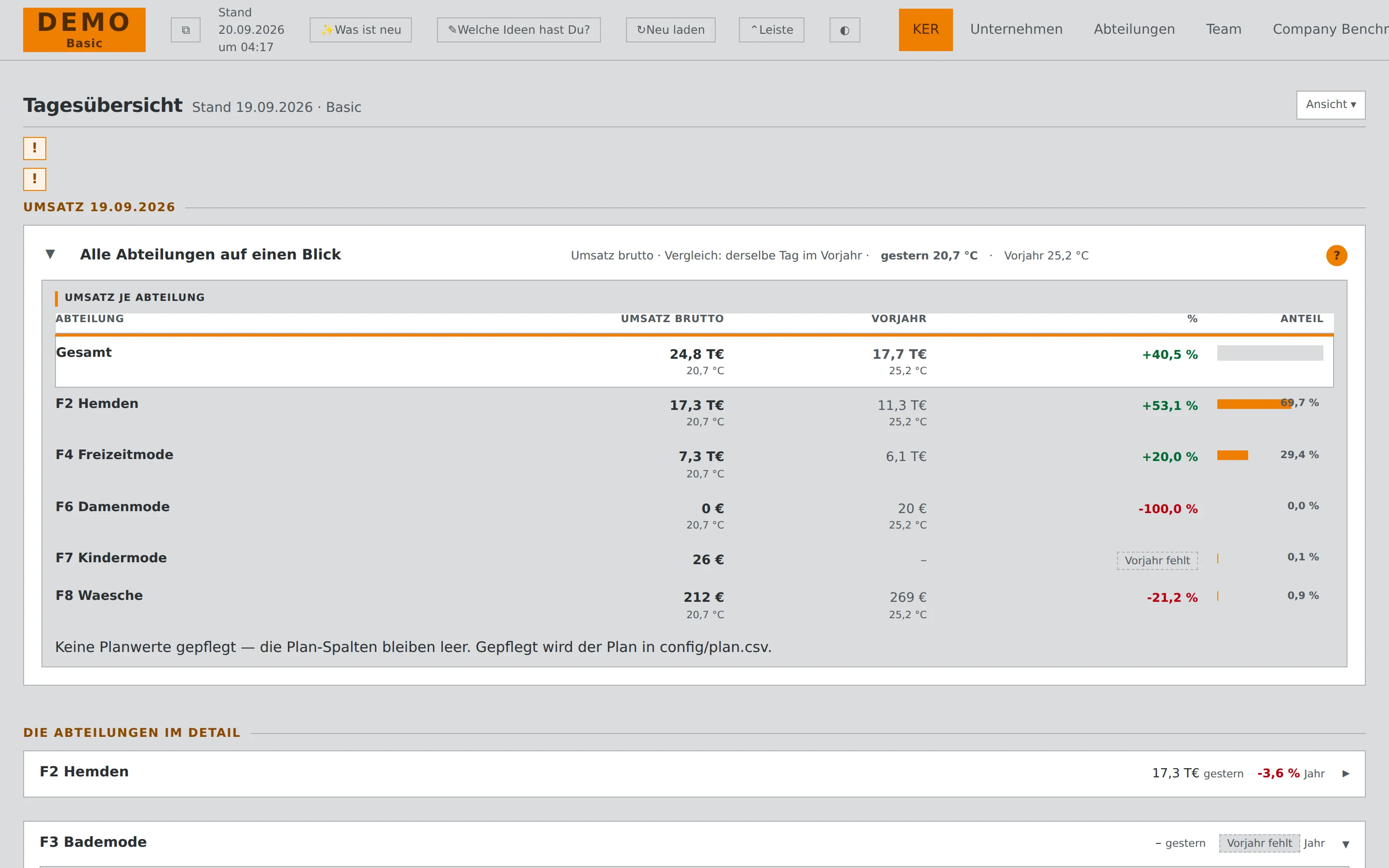 Company Dashboard ONE: die Startseite eines Hauses
